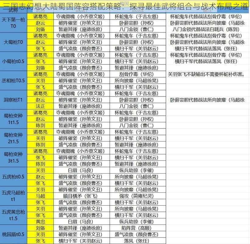 三国志幻想大陆蜀国阵容搭配策略：探寻最佳武将组合与战术布局之道