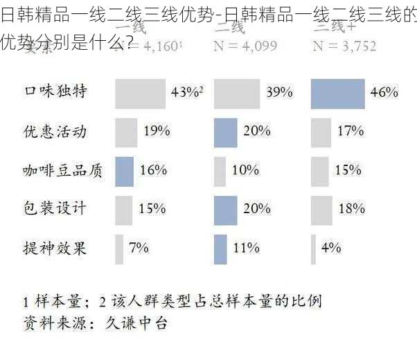 日韩精品一线二线三线优势-日韩精品一线二线三线的优势分别是什么？