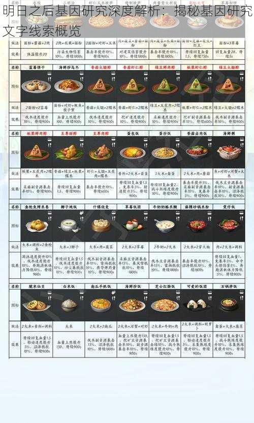 明日之后基因研究深度解析：揭秘基因研究文字线索概览