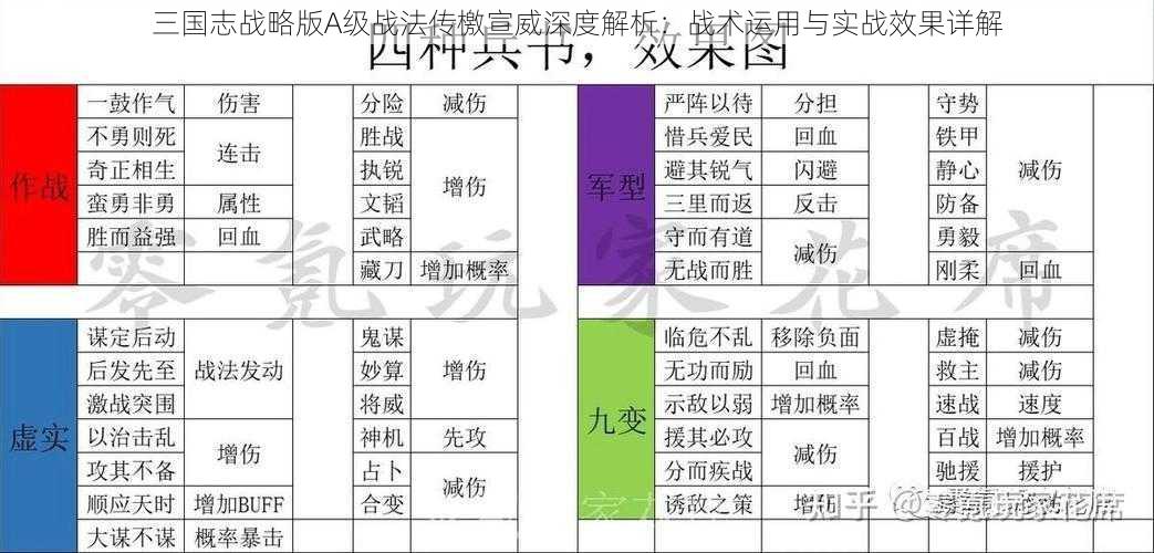 三国志战略版A级战法传檄宣威深度解析：战术运用与实战效果详解