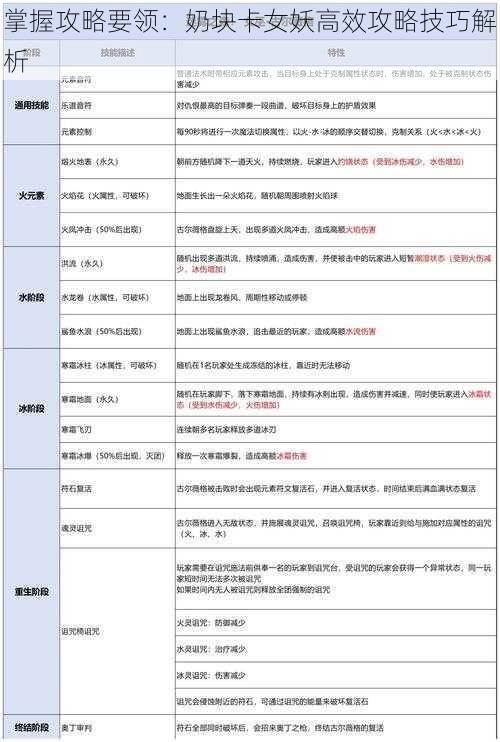 掌握攻略要领：奶块卡女妖高效攻略技巧解析