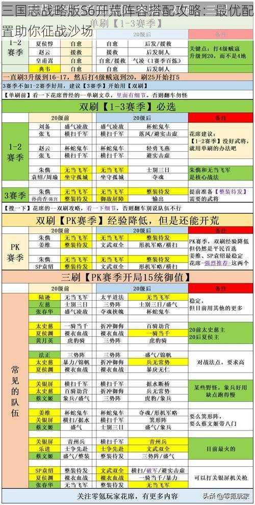 三国志战略版S6开荒阵容搭配攻略：最优配置助你征战沙场