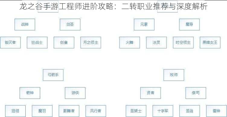 龙之谷手游工程师进阶攻略：二转职业推荐与深度解析