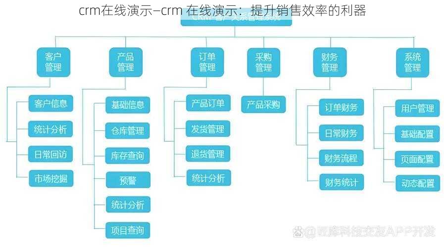 crm在线演示—crm 在线演示：提升销售效率的利器