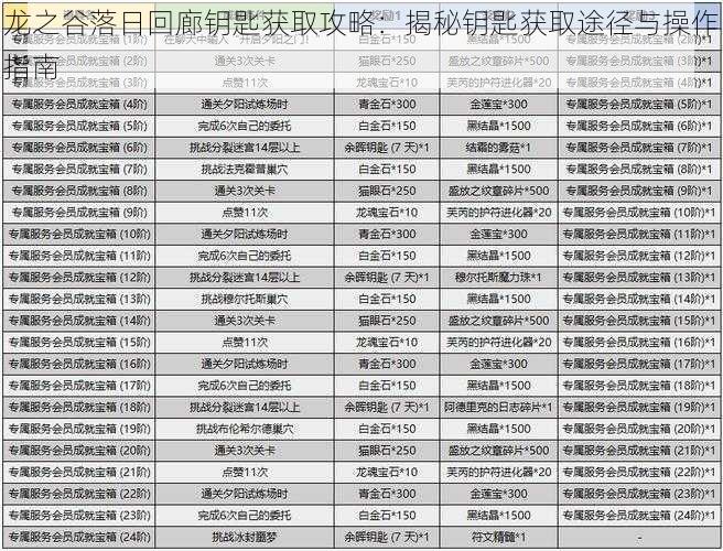 龙之谷落日回廊钥匙获取攻略：揭秘钥匙获取途径与操作指南