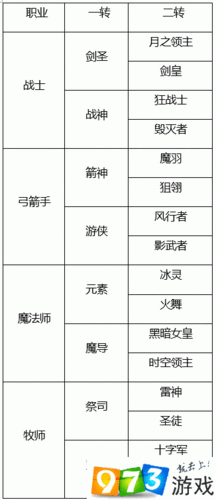 龙之谷手游：冰灵职业速刷死神Boss攻略大全——高效战斗技巧与秘籍分享