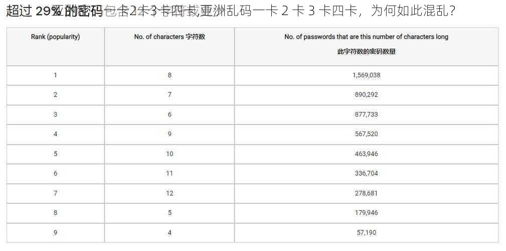 亚洲乱码一卡2卡3卡四卡,亚洲乱码一卡 2 卡 3 卡四卡，为何如此混乱？