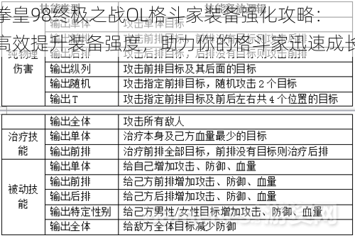 拳皇98终极之战OL格斗家装备强化攻略：高效提升装备强度，助力你的格斗家迅速成长