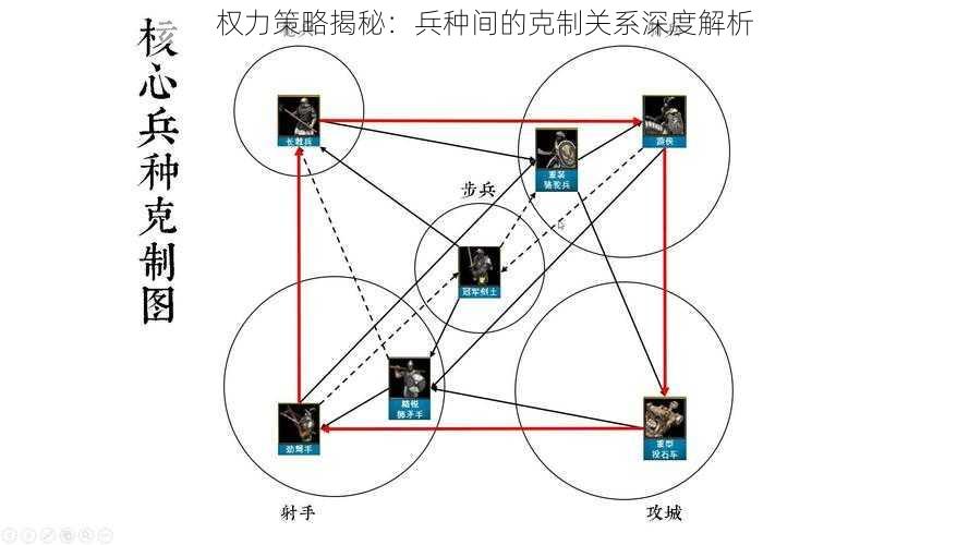 权力策略揭秘：兵种间的克制关系深度解析