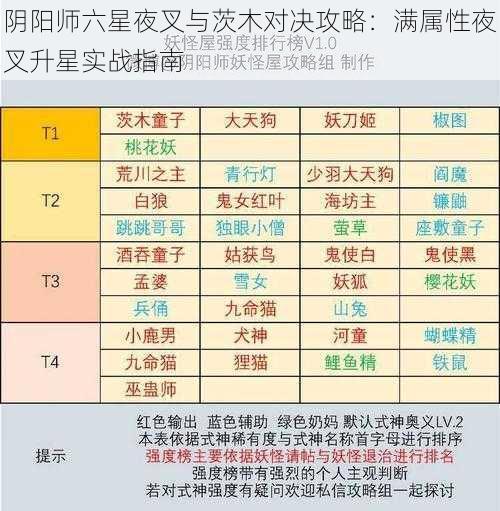 阴阳师六星夜叉与茨木对决攻略：满属性夜叉升星实战指南