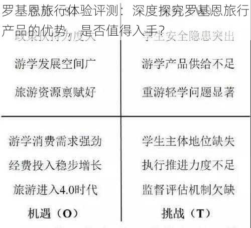 罗基恩旅行体验评测：深度探究罗基恩旅行产品的优势，是否值得入手？