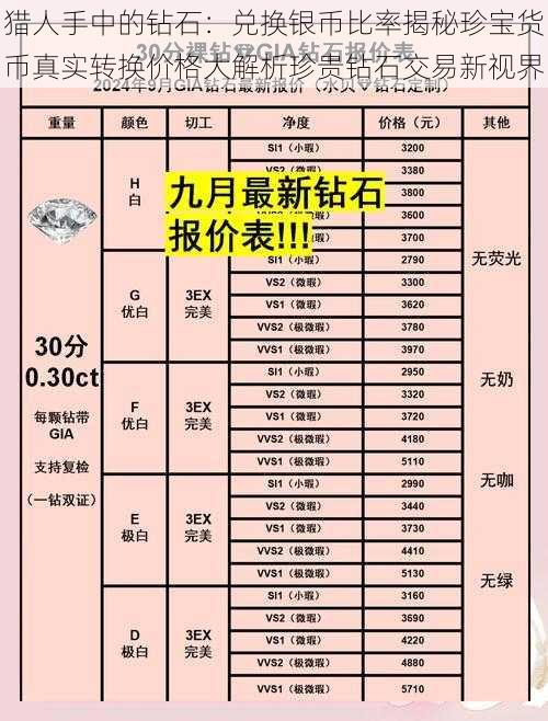 猎人手中的钻石：兑换银币比率揭秘珍宝货币真实转换价格大解析珍贵钻石交易新视界