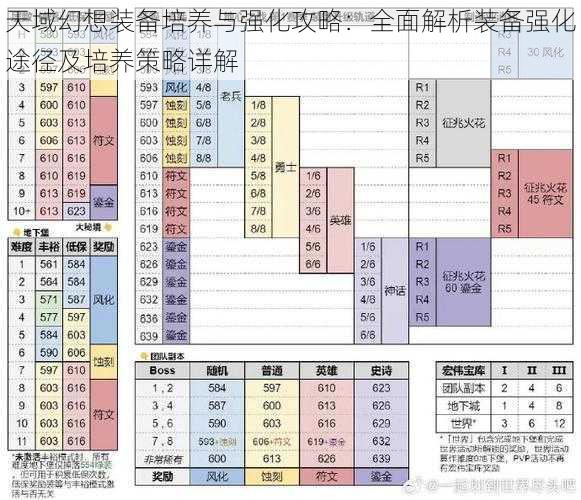 天域幻想装备培养与强化攻略：全面解析装备强化途径及培养策略详解