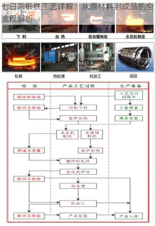 七日杀锻铁工艺详解：从原材料到成品的全流程解析