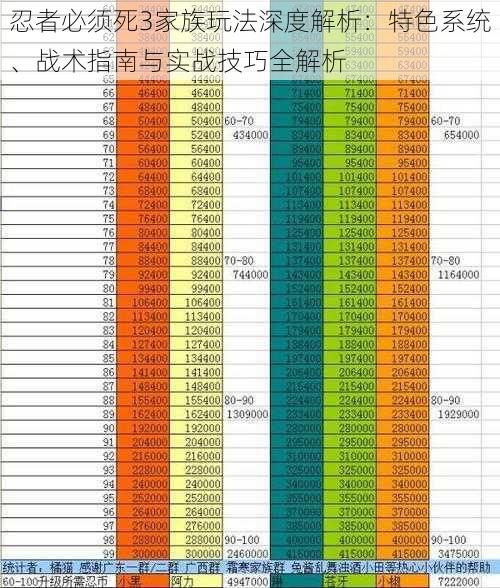 忍者必须死3家族玩法深度解析：特色系统、战术指南与实战技巧全解析