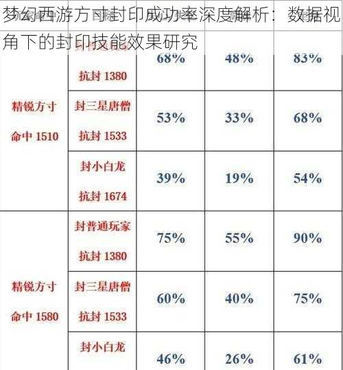 梦幻西游方寸封印成功率深度解析：数据视角下的封印技能效果研究