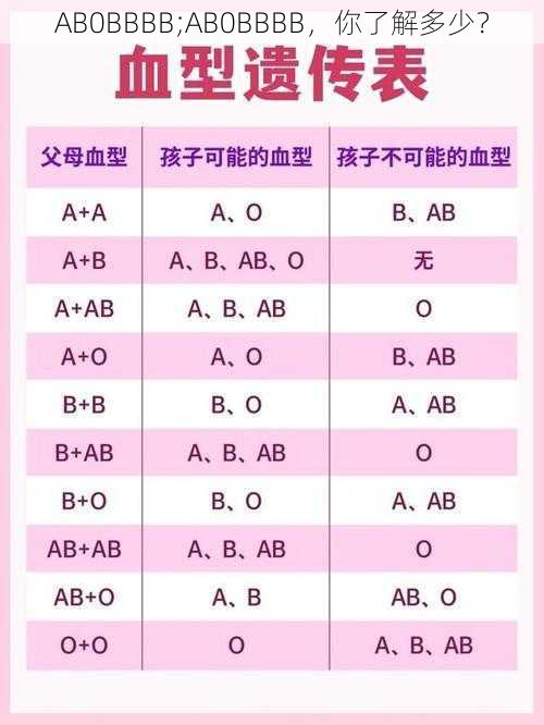 AB0BBBB;AB0BBBB，你了解多少？