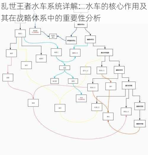 乱世王者水车系统详解：水车的核心作用及其在战略体系中的重要性分析