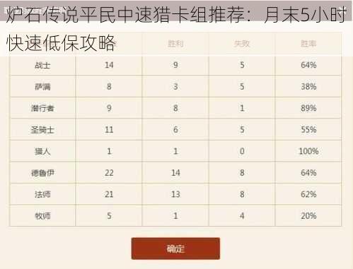 炉石传说平民中速猎卡组推荐：月末5小时快速低保攻略