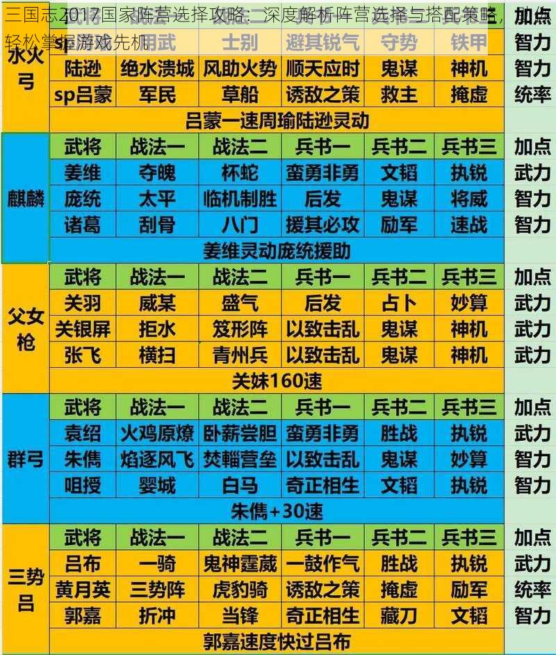 三国志2017国家阵营选择攻略：深度解析阵营选择与搭配策略，助你轻松掌握游戏先机