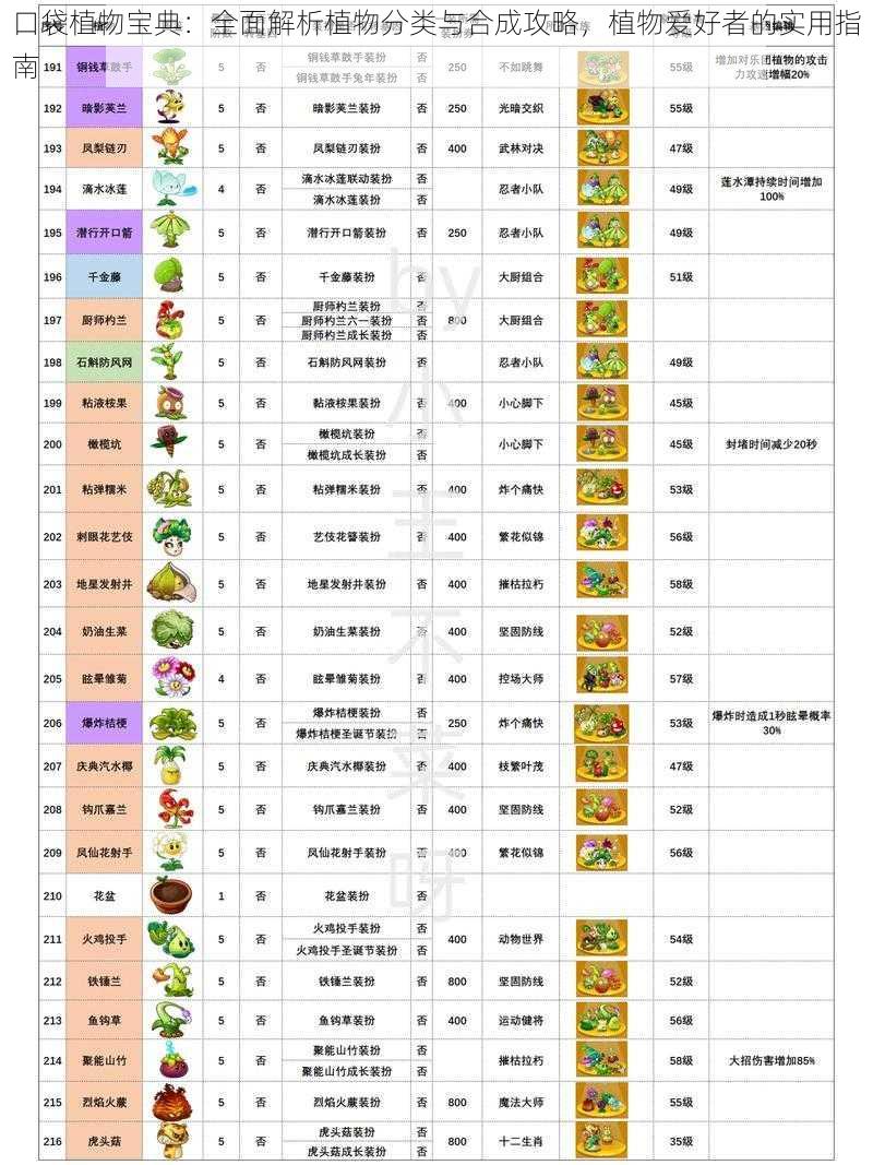 口袋植物宝典：全面解析植物分类与合成攻略，植物爱好者的实用指南