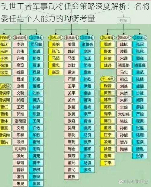 乱世王者军事武将任命策略深度解析：名将委任与个人能力的均衡考量