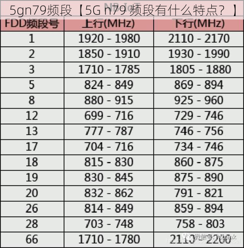 5gn79频段【5G n79 频段有什么特点？】