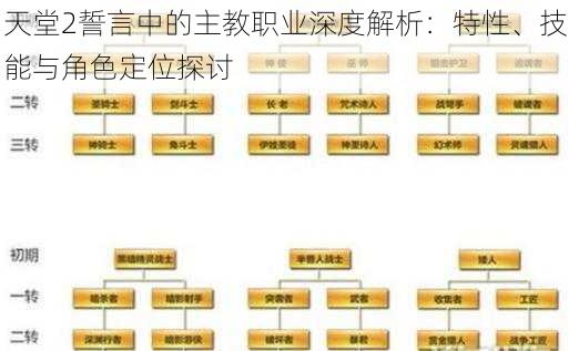 天堂2誓言中的主教职业深度解析：特性、技能与角色定位探讨