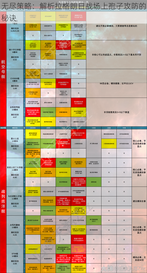 无尽策略：解析拉格朗日战场上孢子攻防的秘诀