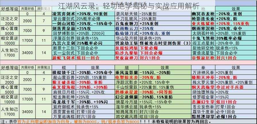 江湖风云录：轻功绝学揭秘与实战应用解析