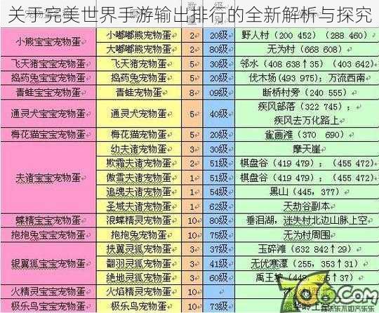 关于完美世界手游输出排行的全新解析与探究