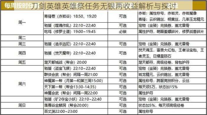 刀剑英雄英雄祭任务无银两收益解析与探讨