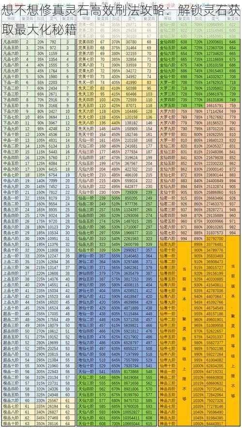 想不想修真灵石高效刷法攻略：解锁灵石获取最大化秘籍