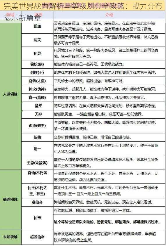 完美世界战力解析与等级划分全攻略：战力分布揭示新篇章