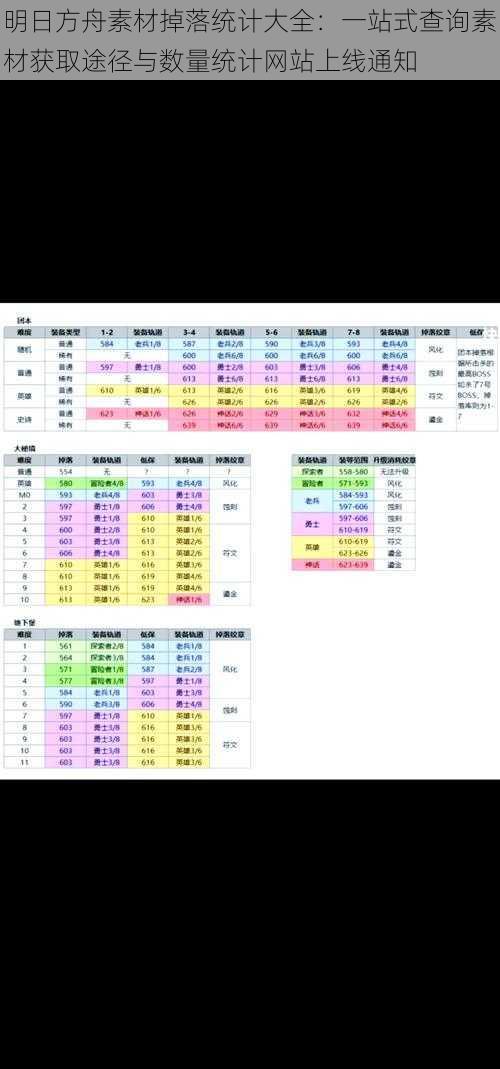 明日方舟素材掉落统计大全：一站式查询素材获取途径与数量统计网站上线通知