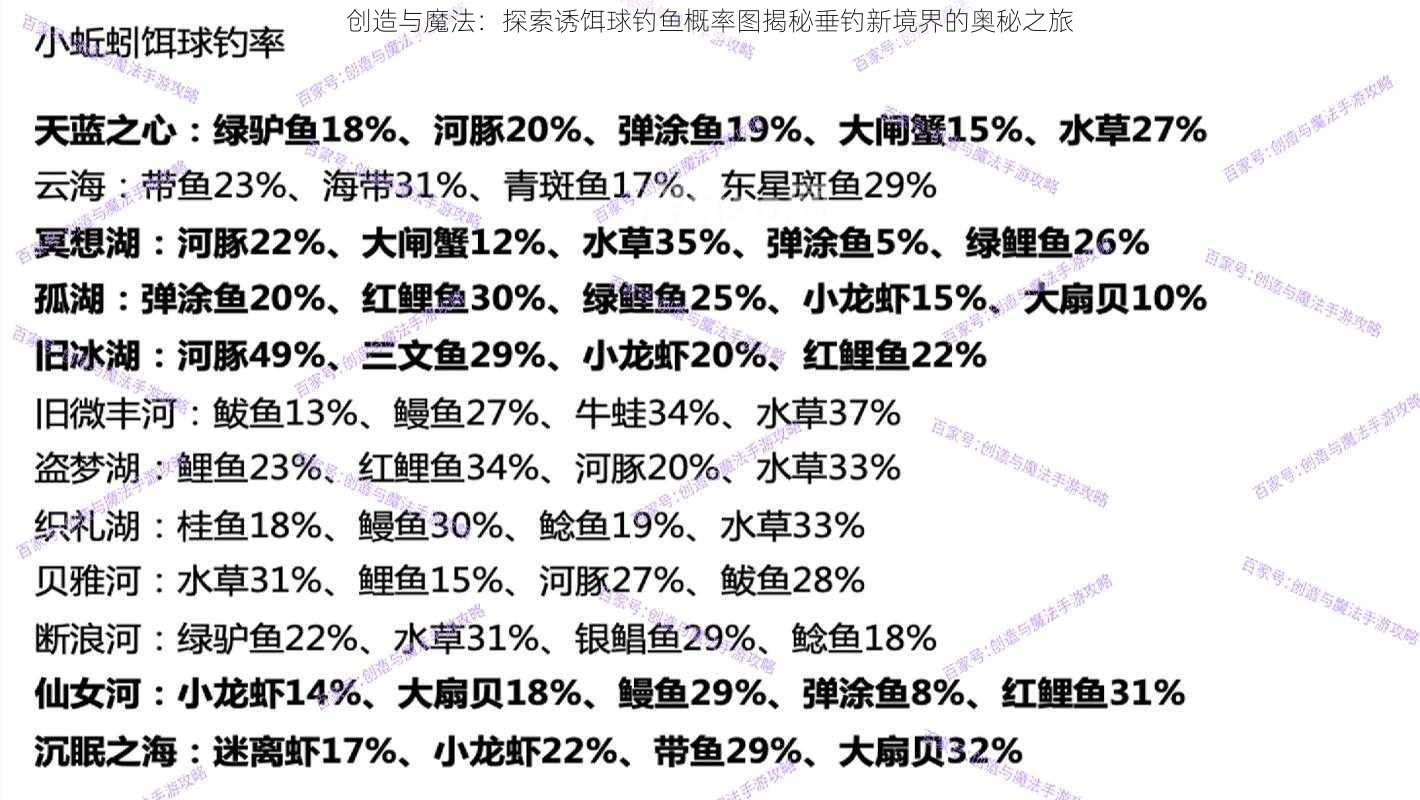 创造与魔法：探索诱饵球钓鱼概率图揭秘垂钓新境界的奥秘之旅