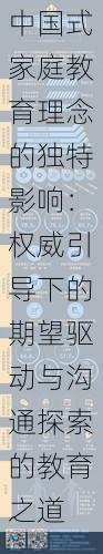 中国式家庭教育理念的独特影响：权威引导下的期望驱动与沟通探索的教育之道