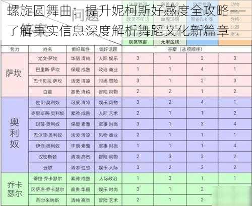 螺旋圆舞曲：提升妮柯斯好感度全攻略——了解事实信息深度解析舞蹈文化新篇章