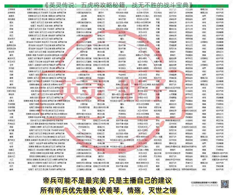 《英灵传说：五虎将攻略秘籍，战无不胜的战斗宝典》