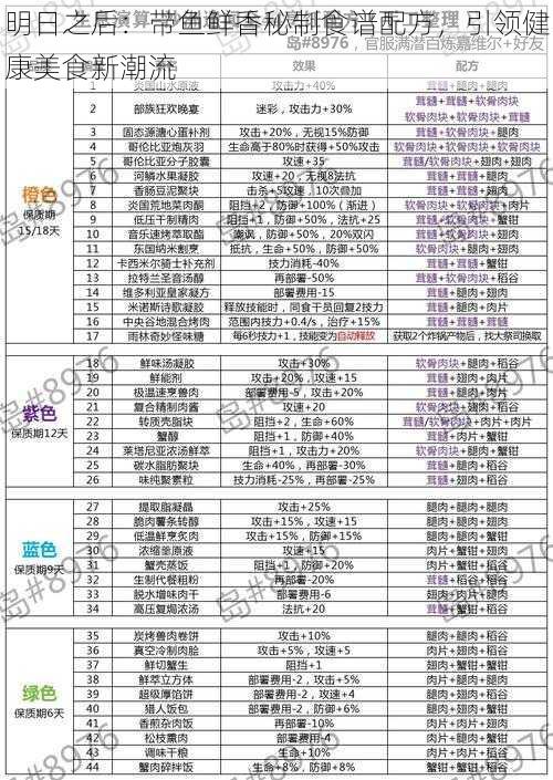 明日之后：带鱼鲜香秘制食谱配方，引领健康美食新潮流