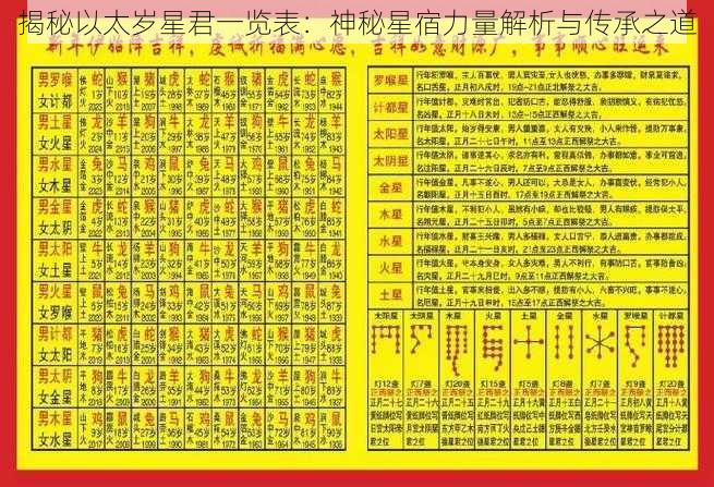 揭秘以太岁星君一览表：神秘星宿力量解析与传承之道