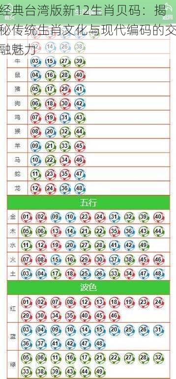 经典台湾版新12生肖贝码：揭秘传统生肖文化与现代编码的交融魅力