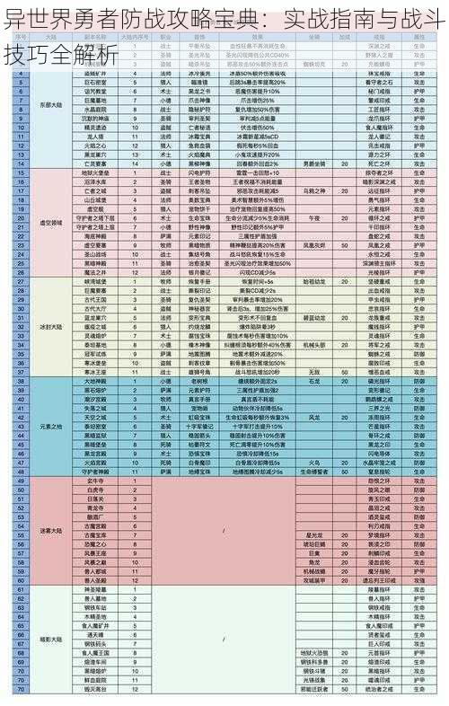 异世界勇者防战攻略宝典：实战指南与战斗技巧全解析