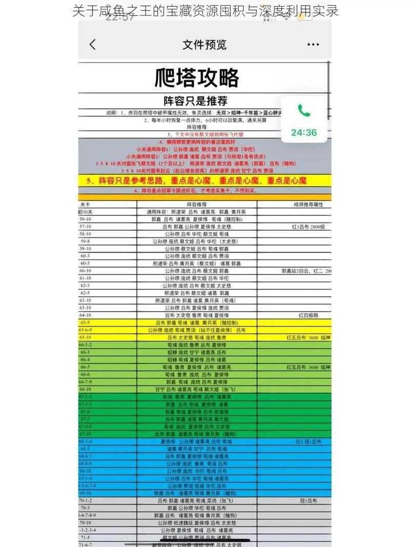 关于咸鱼之王的宝藏资源囤积与深度利用实录