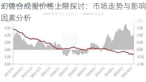 幻兽合成蛋价格上限探讨：市场走势与影响因素分析