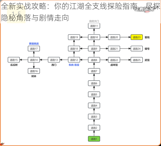 全新实战攻略：你的江湖全支线探险指南，尽探隐秘角落与剧情走向