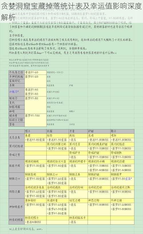 贪婪洞窟宝藏掉落统计表及幸运值影响深度解析