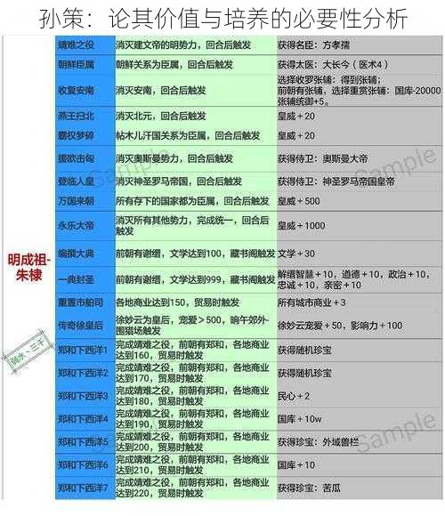 孙策：论其价值与培养的必要性分析