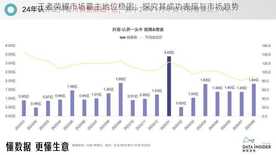 王者荣耀市场霸主地位稳固：探究其成功表现与市场趋势