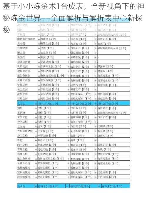 基于小小炼金术1合成表，全新视角下的神秘炼金世界——全面解析与解析表中心新探秘